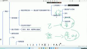 大卫·AI闪电做外贸训练营(更新12月)-网创星球