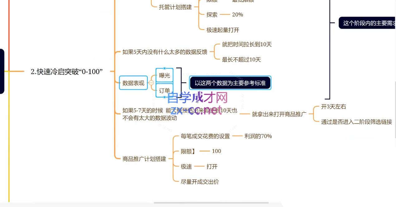 老陶电商·拼多多+抖音小店无货源开店(更新25年1月)-网创星球