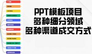 PPT模板项目,多种细分领域,多种渠道成交方式,实操教学-网创星球