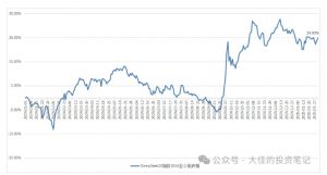 付费文章:吊打97%的权益基金,实操详解:如何利用deepseek来选出一个年化15.55%的大牛股组合?-网创星球
