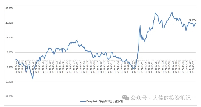 付费文章：吊打97%的权益基金，实操详解：如何利用deepseek来选出一个年化15.55%的大牛股组合?-网创星球