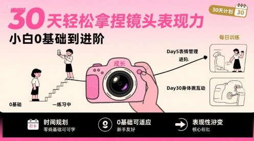 30天轻松拿捏镜头表现力，小白0基础到进阶-网创星球