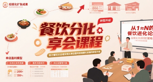 餐饮分享会课程，助力餐饮从业者实现从单店盈利到规模化发展的转型升级-网创星球