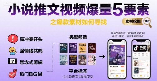小说推文视频爆量5要素之爆款素材如何寻找-网创星球