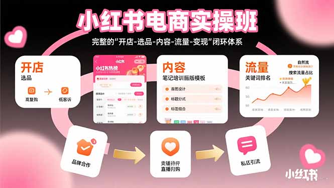 小红书电商实操班：完整的”开店-选品-内容-流量-变现”闭环体系-网创星球