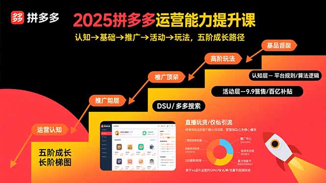 2025拼多多运营能力提升课：认知→基础→推广→活动→玩法，五阶成长路径-网创星球