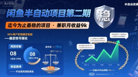 闲鱼半自动项目第二期，可能是迄今为止最稳的项目，兼职月收益9k-网创星球