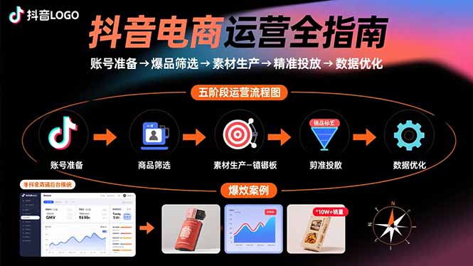 抖音电商运营全指南：账号准备→爆品筛选→素材生产→精准投放→数据优化-网创星球