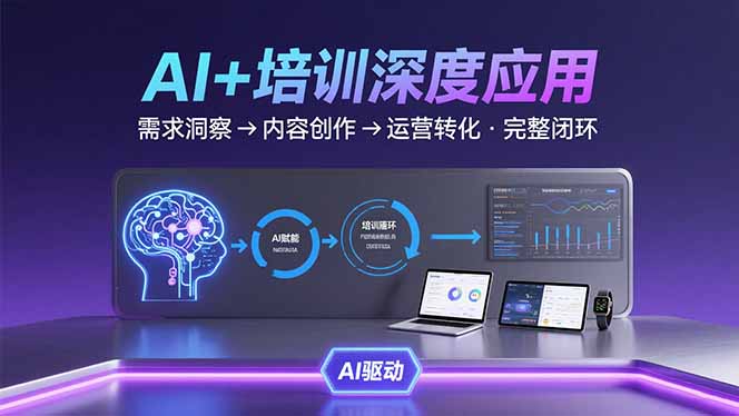 AI技术+培训领域深度应用：需求洞察-内容创作-运营转化  的完整闭环-网创星球