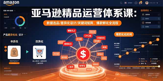 亚马逊精品运营体系课：数据选品/差异化设计/关键词矩阵，爆款孵化全流程-网创星球