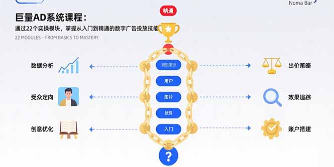 巨量AD系统课程：通过22个实操模块，掌握从入门到精通的数字广告投放技能-网创星球