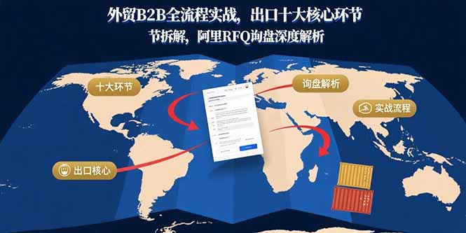 外贸B2B全流程实战，出口十大核心环节拆解，阿里RFQ询盘深度解析-网创星球