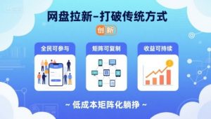 网盘拉新-打破传统方式，低成本矩阵化躺挣，全民可参与、矩阵可复制、收益可持续【揭秘】-网创星球