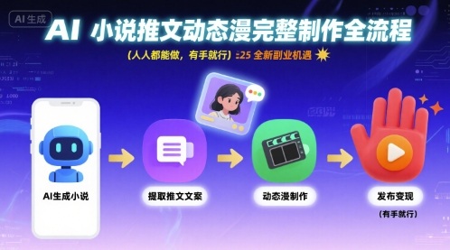 AI小说推文动态漫完整制作全流程，人人都能做，有手就行，全新副业机遇-网创星球