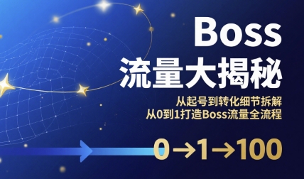 Boss流量大揭秘，从起号到转化细节拆解，从0到1打造Boss流量全流程-网创星球