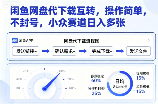 闲鱼网盘代下载互转，操作简单，不封号，小众赛道日入多张-网创星球