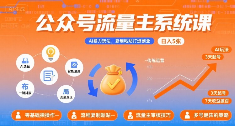 公众号流量主系统课，AI暴力玩法，复制粘贴打造副业，日入5张 +【附工具指令】-网创星球