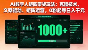 AI数字人矩阵带货玩法：克隆技术、文案驱动、矩阵运营，0粉起号日入千元-网创星球