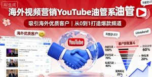 海外视频营销YouTube油管系列课程，吸引海外优质客户-网创星球