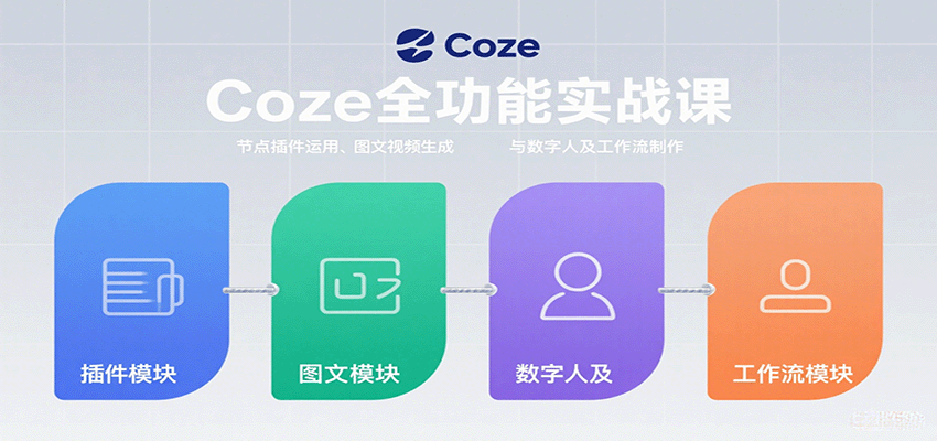 Coze全功能实战课：节点插件运用、图文视频生成与数字人及工作流制作-网创星球