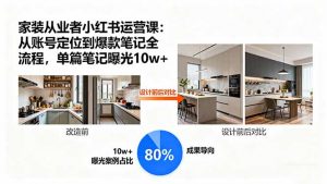 家装从业者小红书运营课：从账号定位到爆款笔记全流程，单篇笔记曝光10w+-网创星球