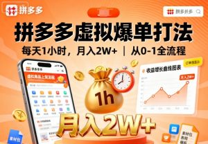 拼多多虚拟爆单打法，每天1小时，月入2W+，从0-1全流程-网创星球