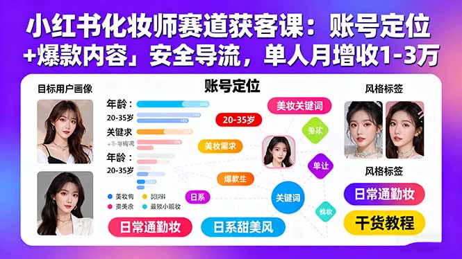 小红书化妆师赛道获客课：账号定位＋爆款内容＋安全导流，单人月增收1-3万-网创星球