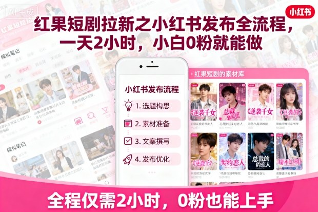 红果短剧拉新之小红书发布全流程，一天2小时，小白0粉就能做-网创星球