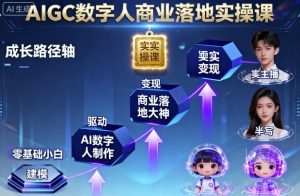 AIGC数字人商业落地实操课，从零基础小白到AI数字人大神-网创星球