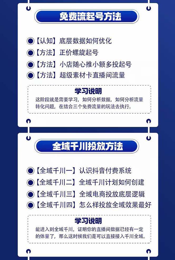图片[1]-全域电商-粗暴玩法课：10亿销售经验干货分享！定位/免费起号/千川投流-网创星球