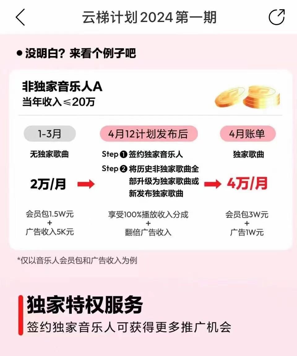 图片[4]-2024网易云云梯计划 单机日300+ 无脑月入5000+-网创星球