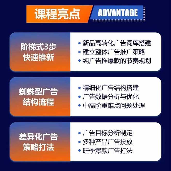 图片[1]-亚马逊爆款广告训练营：掌握关键词库搭建方法，优化广告数据提升旺季销量-网创星球