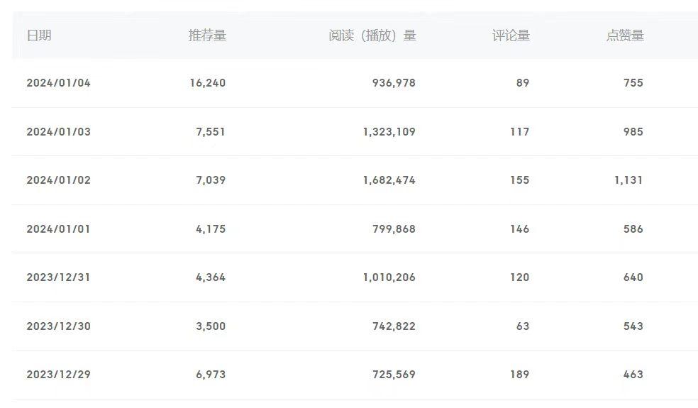(8582期)百家号美女视频细分领域玩法，只需搬运去重，月保底3-5000＋-网创星球