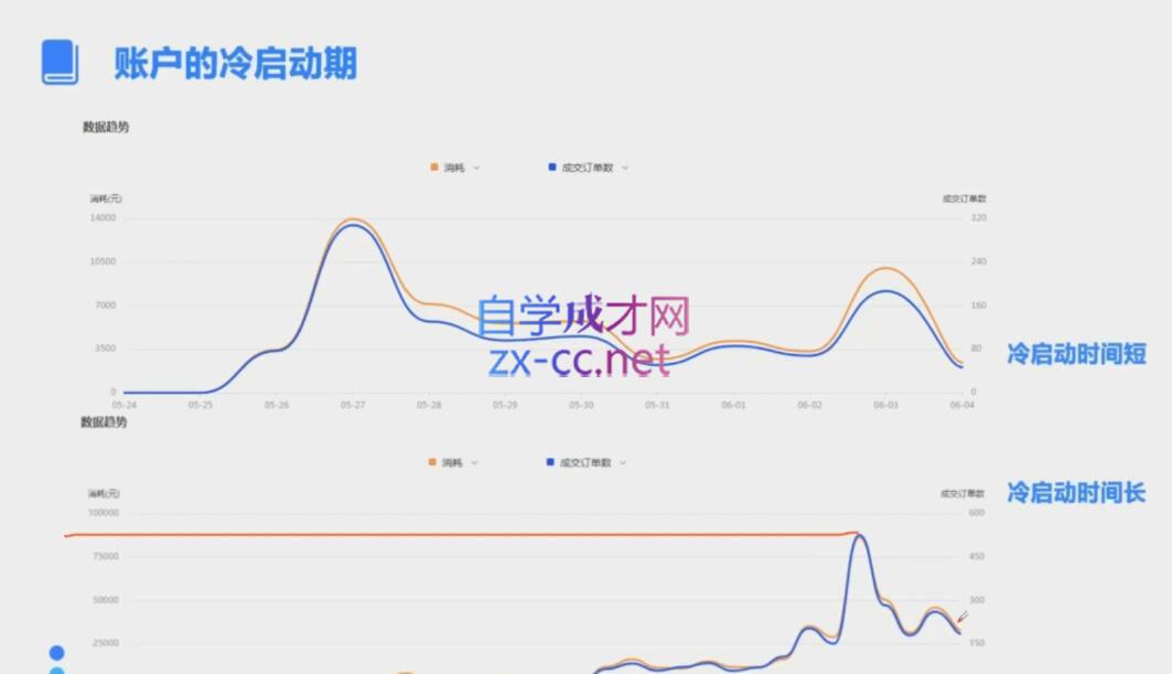 柯南·信息流效果提升训练营(更新10月)-网创星球