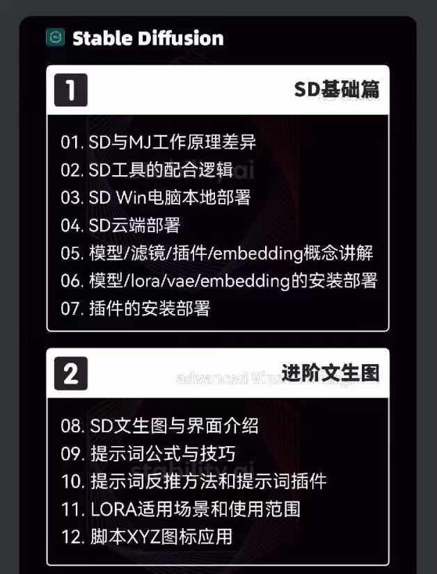 图片[3]-2024-AIGC人工智能零基础到进阶，GPT+MJ+SD商业技术落地(78节-网创星球