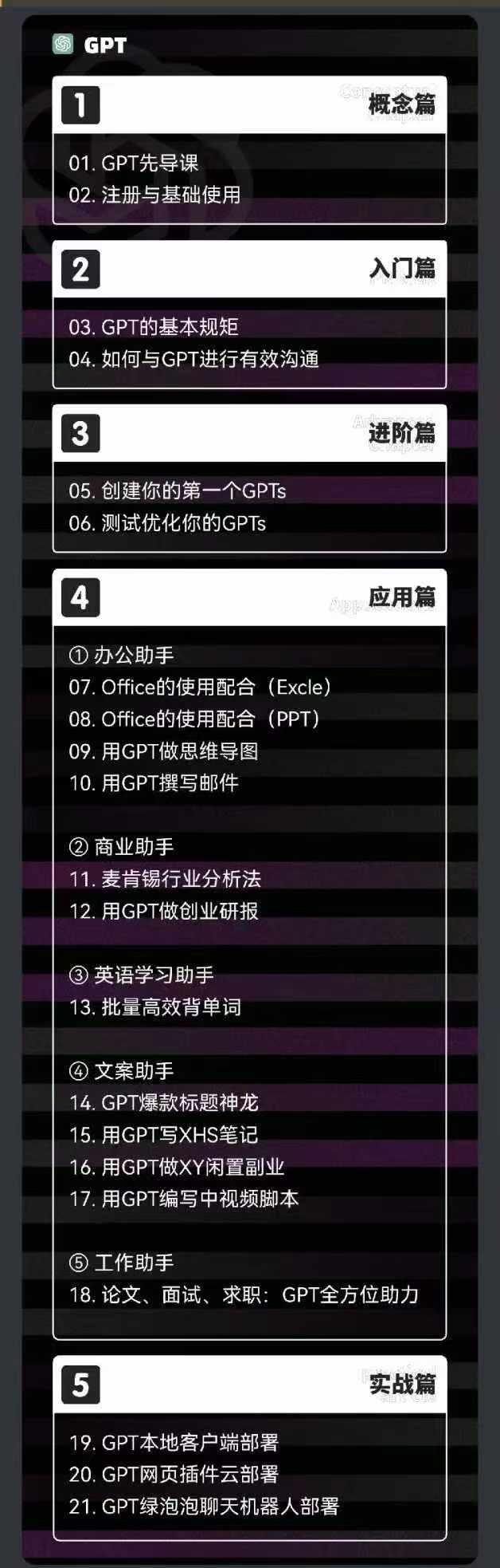 图片[1]-2024-AIGC人工智能零基础到进阶，GPT+MJ+SD商业技术落地(78节-网创星球