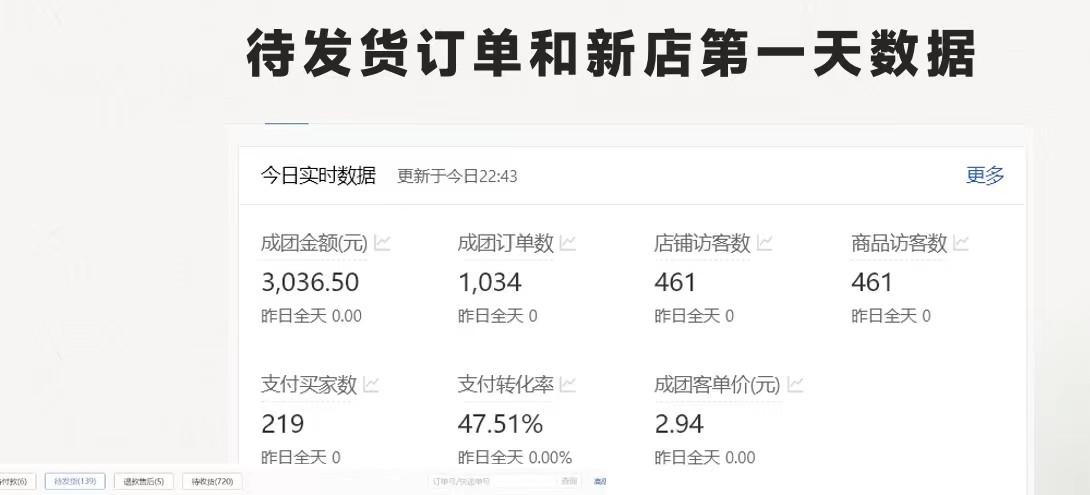 图片[1]-最新拼多多优质项目小白福利，两天销量过百单，不收费、老运营代操作-网创星球
