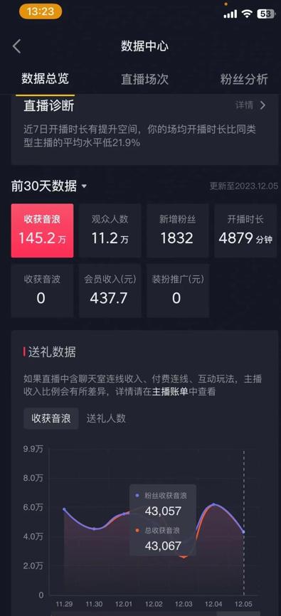 火爆AI美女舞蹈直播，最新防封技术保驾护航，礼物收到手软，日入6000+-网创星球