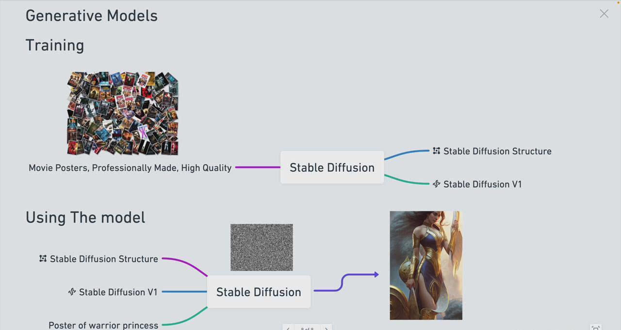 图片[1]-Stable Diffusion 101：构建 AI 艺术的初学者指南教程-16节课-中英字幕-网创星球