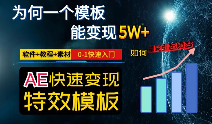 AE视频特效模板变现月入3-5W，0-1快速入门，软件+教程+素材-网创星球