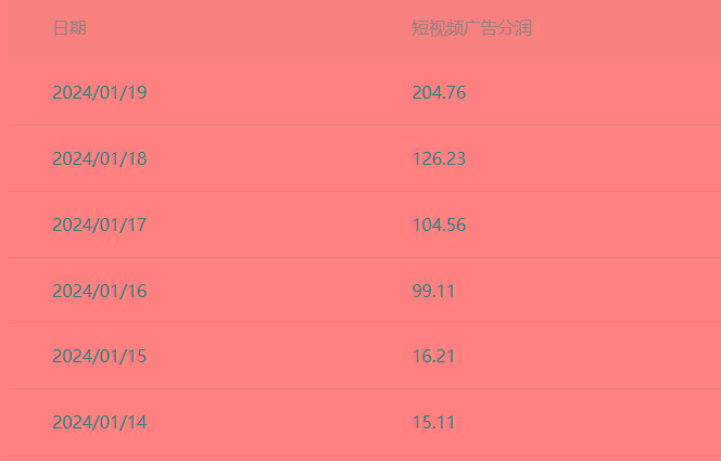 (8712期)百家最新“冷暴利”玩法，小白轻松月入6000+-网创星球