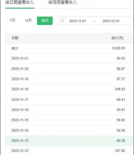 选对赛道赚大钱，视频搬运冷门平台，日入500+的保姆级教程-网创星球