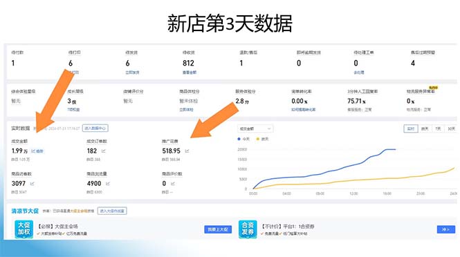 图片[1]-拼多多最新合作日入4000+两天销量过百单，无学费、老运营代操作、小白福利-网创星球
