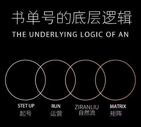 孔德楠-抖音书单号实操课，书单天花板带你一部手机快速学会书单起号、拍摄、布景、剪辑、发布、选品。-网创星球